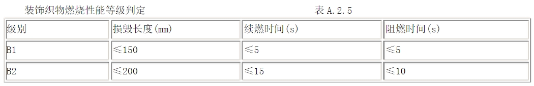 酒店用什么窗簾？在選購酒店窗簾要注意哪些方面？