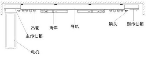 開啟智能時(shí)代，電動(dòng)窗簾選購(gòu)大揭秘